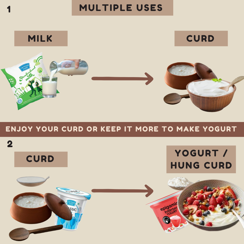 Multifunctional Yogurt & Curd: Maker - Filter - Strainer (Fine mesh)
